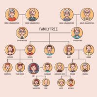 Faces inside circles family tree to show heirs Faces inside circles family tree to show heirs